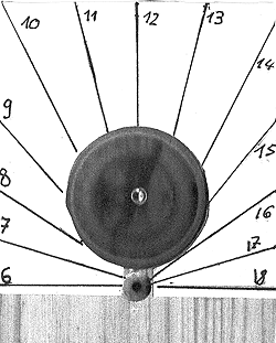 Ziffernblatt