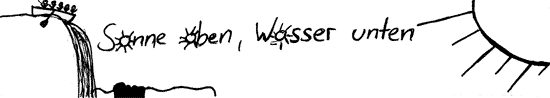 Sonne oben, Wasser unten