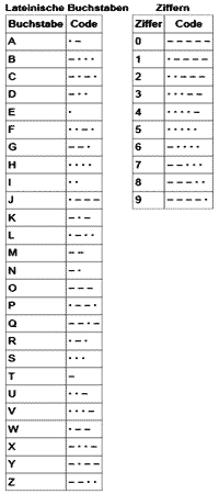 Morsecode